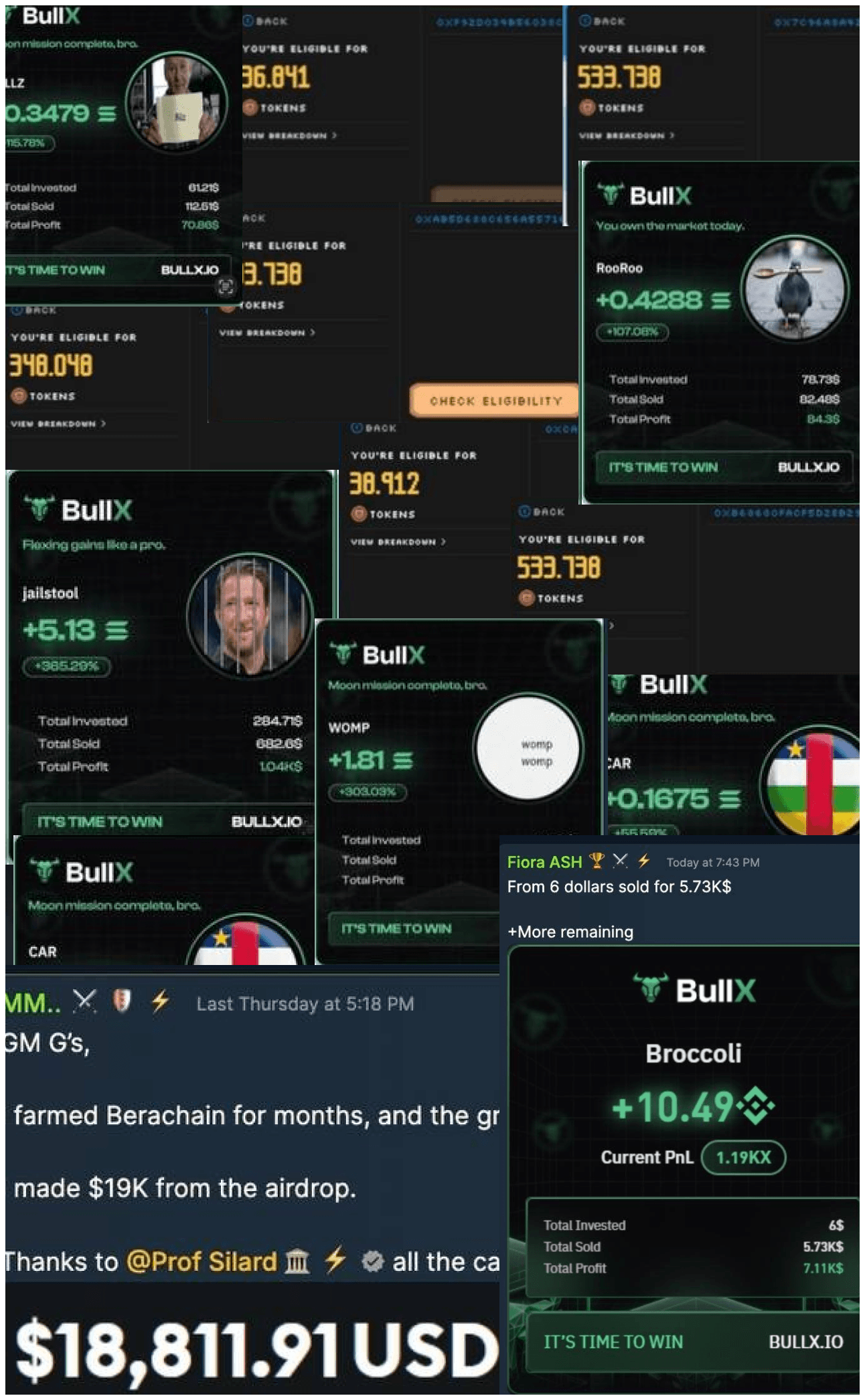 Crypto content chart