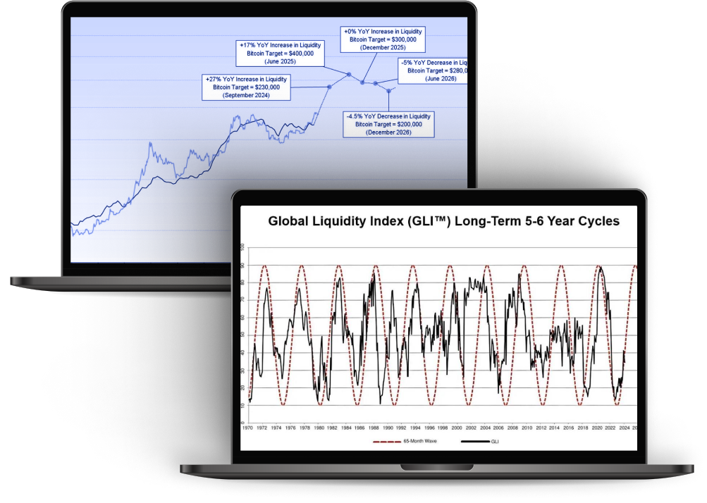 Global Money Liquidity